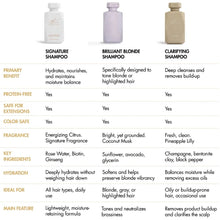 Load image into Gallery viewer, Goldie Locks Ultra Hydrating Signature Shampoo
