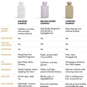 Goldie Locks Clarifying Shampoo